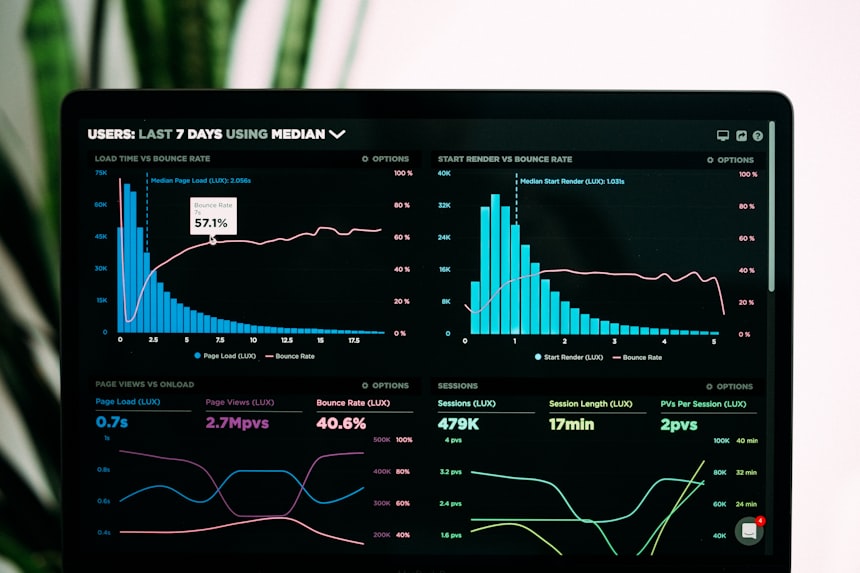 Analytics dashboard showing search and website performance metrics